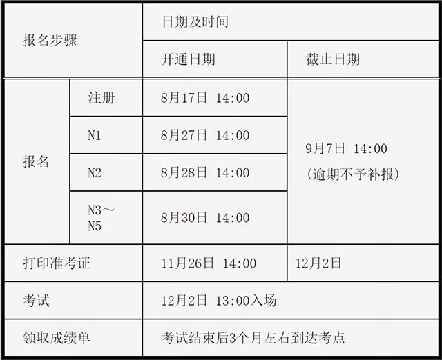 2018年12月日语能力考试时间