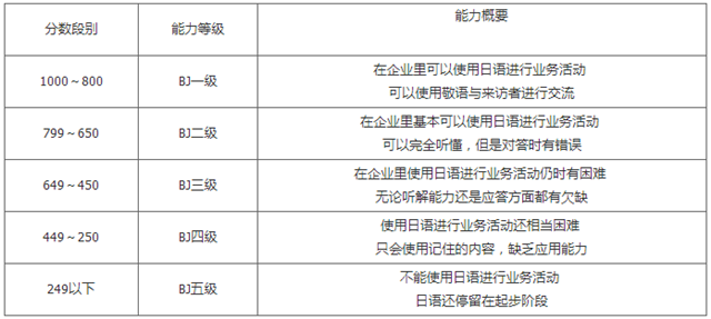 2019标准商务日语考试(STBJ)报名时间