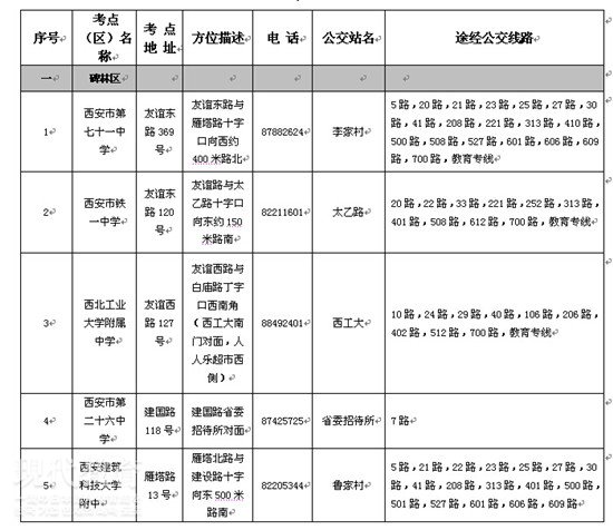 西安推出高考公交出行指南 考生免费乘车