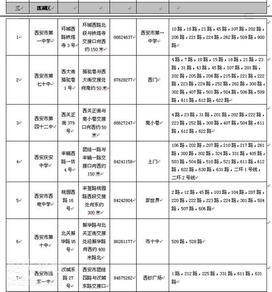 西安推出高考公交出行指南 考生免费乘车