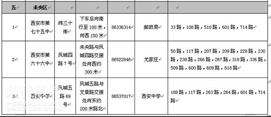 西安推出高考公交出行指南 考生免费乘车