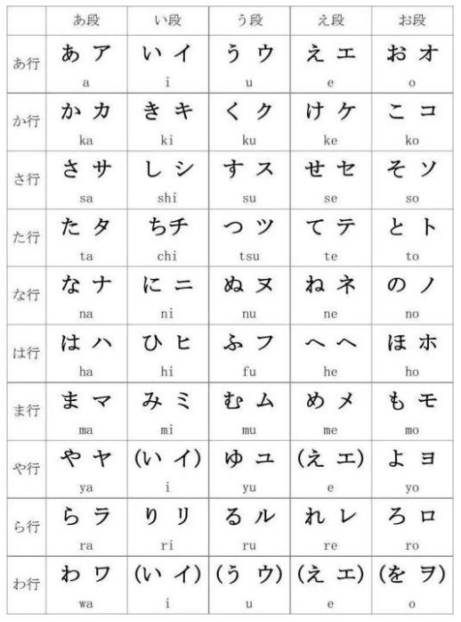 日语五十音图汉字对照图片