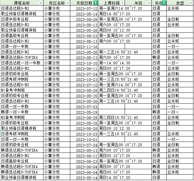 2023暑假班！日语/韩语/德法西俄意/留学/雅思/托福/日语考研 报名全面开启！(图1)